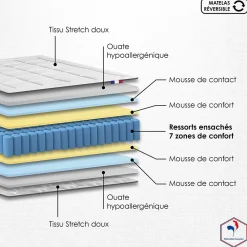 Ensemble matelas ressort 7 zones et sommier 2x80x200><noscript><img width=