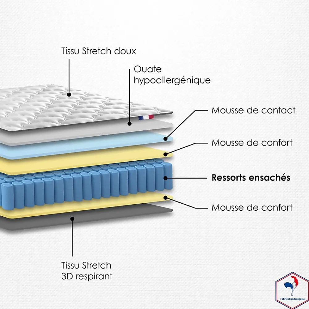 Idliterie Ensemble matelas ressorts ASTRE + sommier kit gris à lattes flexibles 160x200* Ensemble Sommier Et Matelas