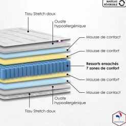 Idliterie Ensemble matelas ressorts 7 zones sommier 2x80x200* Ensemble Sommier Et Matelas