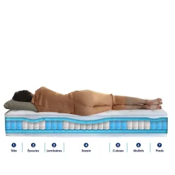 Idliterie Ensemble matelas ressorts 7 zones PALACIO + sommier en kit beige lattes flexibles 160x200* Ensemble Sommier Et Matelas