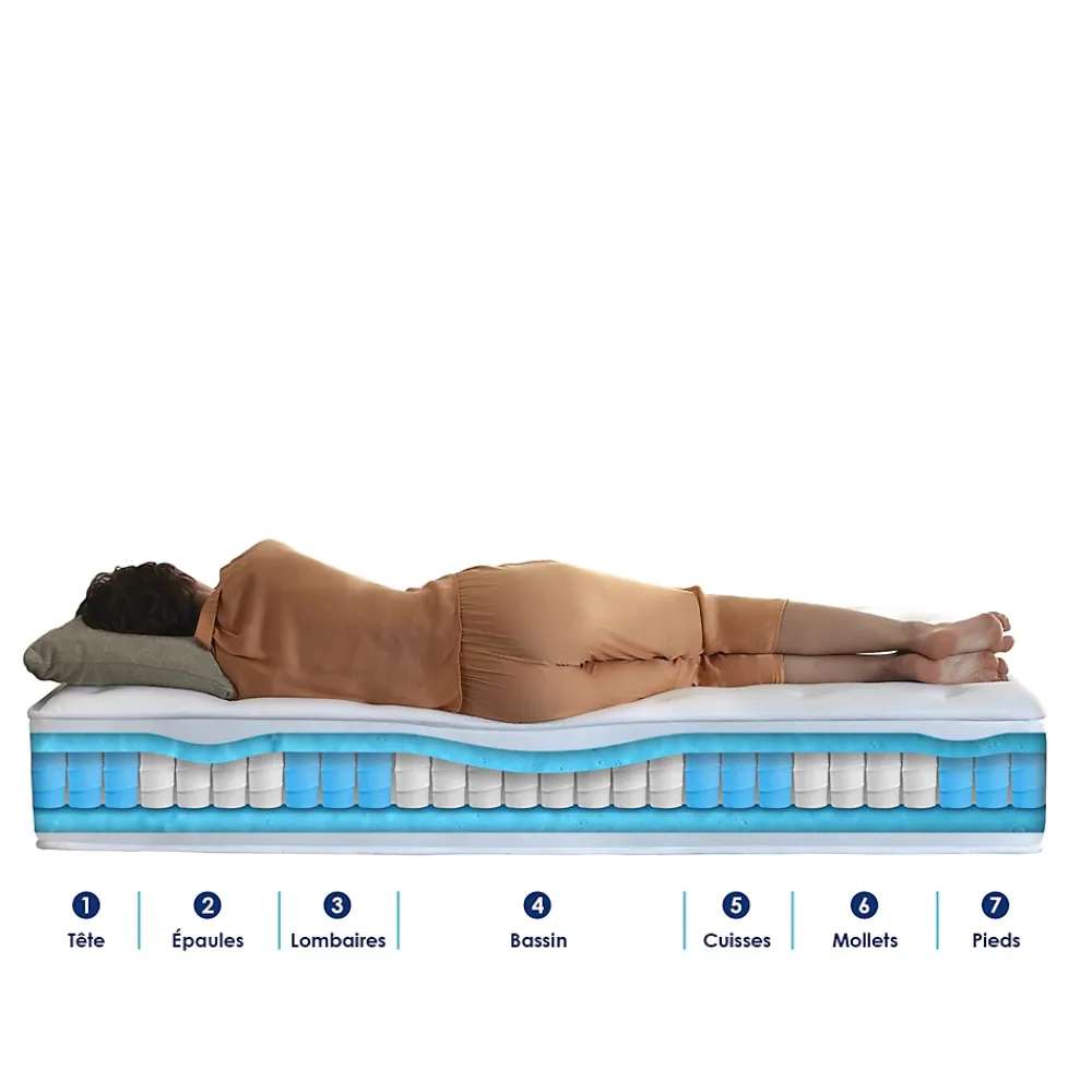 Idliterie Ensemble matelas ressorts 7 zones PALACIO + sommier en kit beige lattes flexibles 160x200* Ensemble Sommier Et Matelas