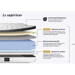 Ensemble Mémoire de forme de confort Ferme avec sommier kit><noscript><img width=