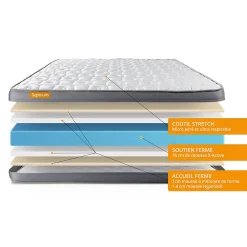 Ensemble Mémoire de forme de confort Ferme avec sommier kit><noscript><img width=
