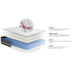 Ensemble Mémoire de forme de confort Ferme avec sommier kit><noscript><img width=