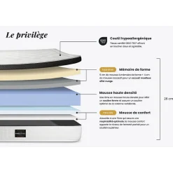 Ensemble Mémoire de forme de confort Equilibré avec sommier kit><noscript><img width=