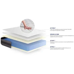 Ensemble Mémoire de forme de confort Mi-ferme avec sommier kit><noscript><img width=