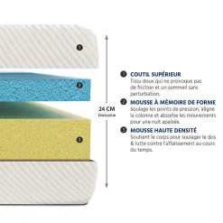 Bellecour Ensemble Paris 140x190 cm Matelas Mousse + Sommier Bois* Ensemble Sommier Et Matelas