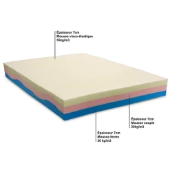 Ensemble Poséidon 140x190 cm Matelas Mousse + Sommier Bois><noscript><img width=