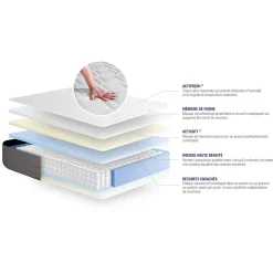 Actisom Ensemble Ressorts ensachés et mémoire de forme de confort Mi-ferme avec sommier kit* Ensemble Sommier Et Matelas