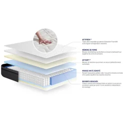 Actisom Ensemble Ressorts ensachés et mémoire de forme de confort Equilibré avec sommier kit* Ensemble Sommier Et Matelas