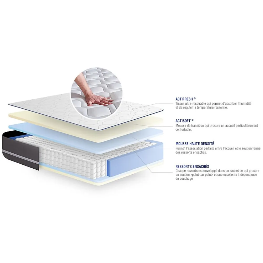 Actisom Ensemble Ressorts ensachés de confort Ferme avec sommier kit* Ensemble Sommier Et Matelas