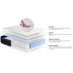 Actisom Ensemble Ressorts ensachés et mémoire de forme de confort Equilibré avec sommier kit* Ensemble Sommier Et Matelas