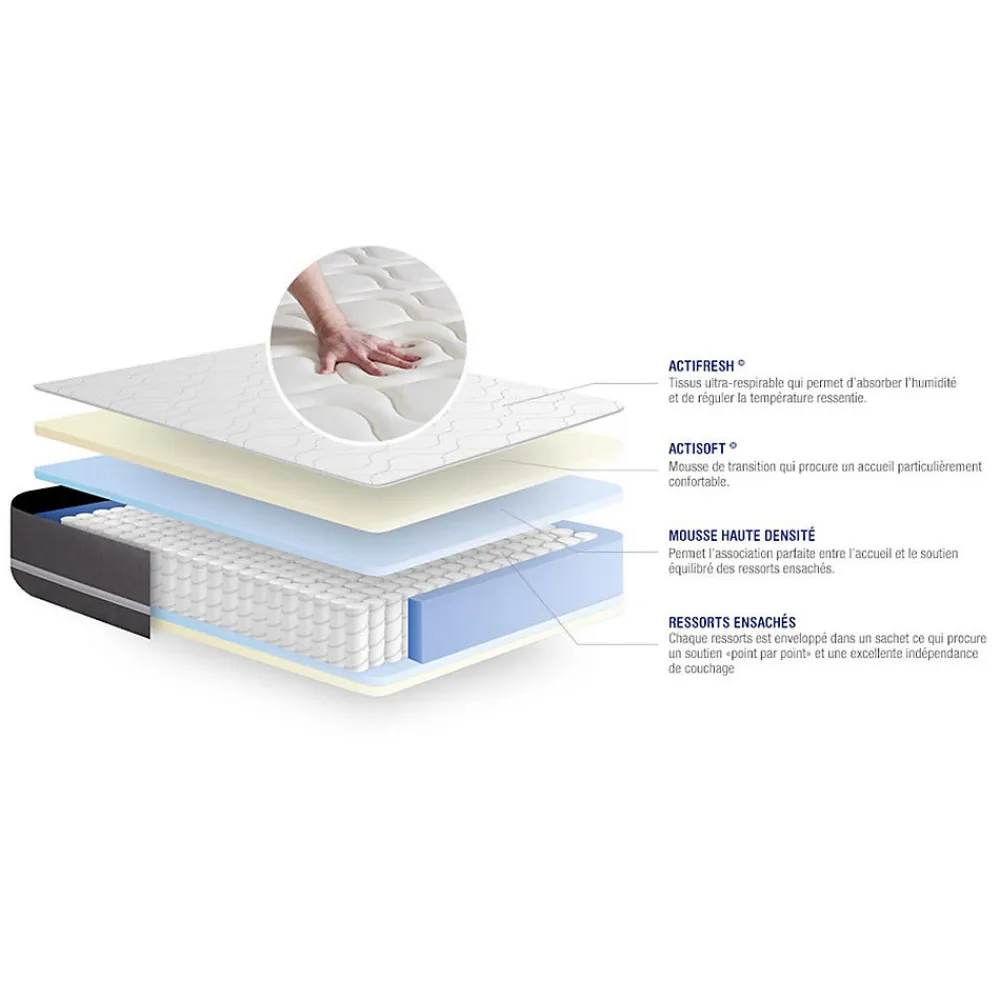 Ensemble Ressorts ensachés de confort Equilibré avec sommier kit>Actisom Online