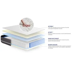Ensemble Ressorts ensachés de confort Equilibré avec sommier kit><noscript><img width=