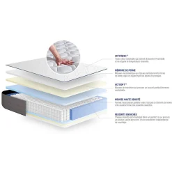 Ensemble Ressorts ensachés et mémoire de forme de confort Ferme avec sommier kit><noscript><img width=
