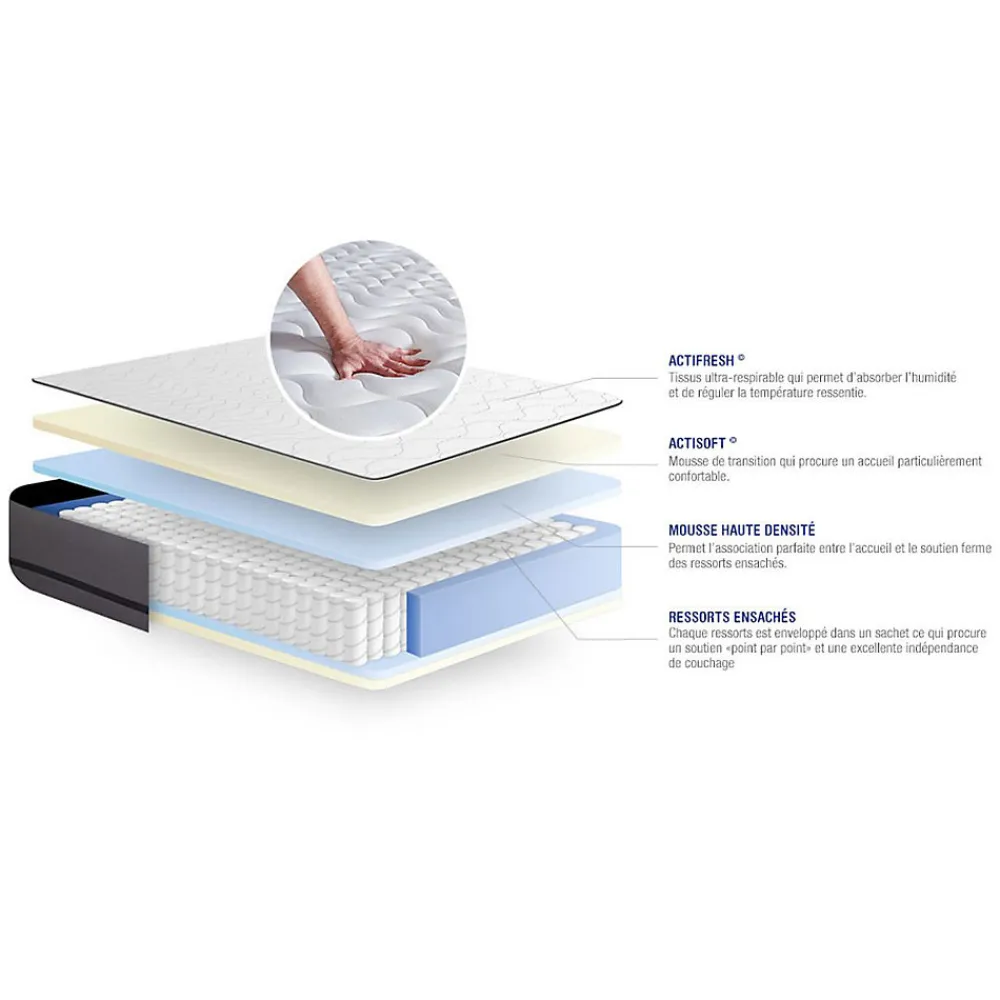Ensemble Ressorts ensachés de confort Très ferme avec sommier kit>Actisom Outlet