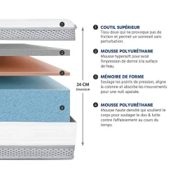 Hypsom Ensemble Royal 5 Etoiles 90x190 cm Matelas Mousse + Sommier Bois* Ensemble Sommier Et Matelas