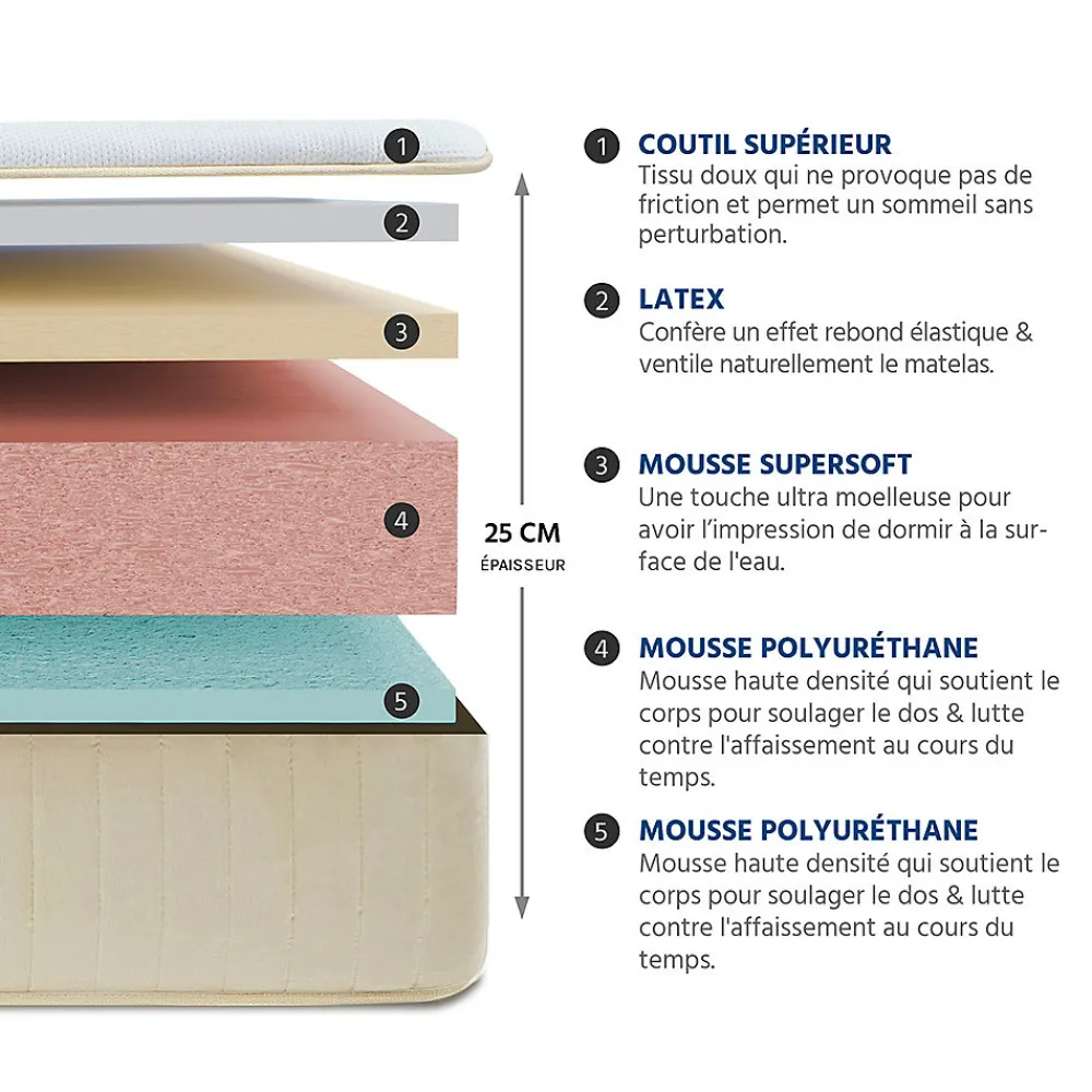 Ensemble Symphonie 2.0 140x190 cm Matelas Mousse + Sommier Bois>Nuit De Coton Outlet