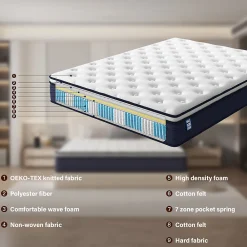Ensemble 140x190 cm Matelas à ressorts + Sommier avec lattes larges, Epaisseur du Matelas 25cm><noscript><img width=