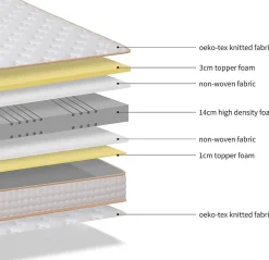 Ensemble 140x190 cm Matelas Mousse + Sommier à Lattes, Epaisseur du Matelas 18 cm><noscript><img width=