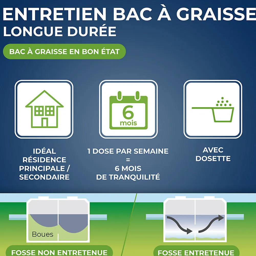 Entretien hebdomadaire bac à graisses 750g,>Starwax Sale