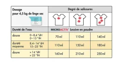 Lessive En Poudre Microactiv 30 L Puissante Pour Blanc Et Couleurs><noscript><img width=