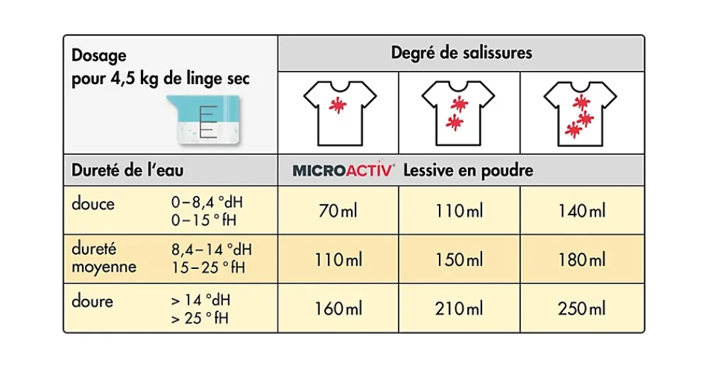 Höfer Chemie Lessive En Poudre Microactiv 20 L Puissante Pour Blanc Et Couleurs* Nettoyant Pour Salle De Bains