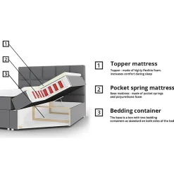 Mobilier1 Lit continental Baltimore 115, Double, Blanc, Faux cuir, Disponible* Ensemble Sommier Et Matelas