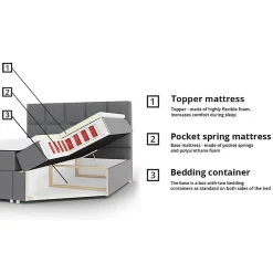Mobilier1 Lit continental Baltimore 115, Double, Rose, Tissu, Disponible* Ensemble Sommier Et Matelas