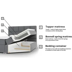 Lit continental Memphis 120, Double, Gris, Tissu, Disponible><noscript><img width=