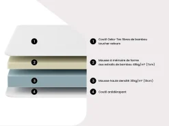 Lit électrique de relaxation tout plots + matelas mémoire de forme et bambou - 2 x 80 x 200 cm - Noir - LYSIS III de NATUREA><noscript><img width=