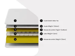 Lit électrique de relaxation lattes et plots + matelas accueil latex - 2 x 90 x 200 cm - Chêne - PANDORA II de YSMÉE><noscript><img width=