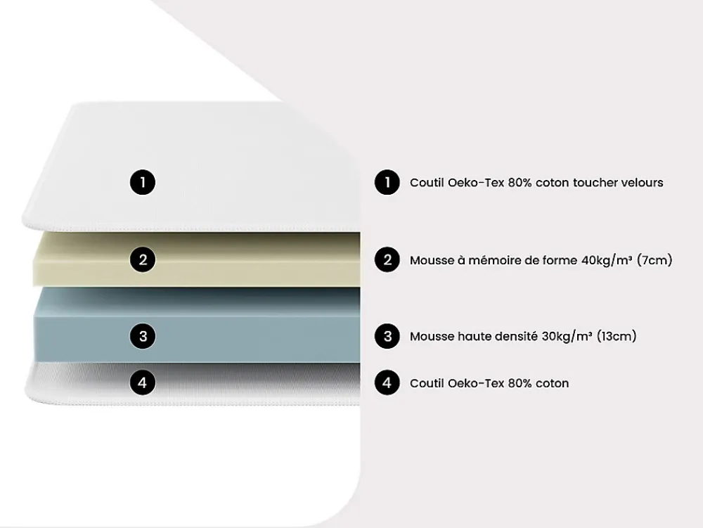 Vente-unique Lit électrique de relaxation tout plots + matelas mémoire de forme - 2 x 90 x 200 cm - Blanc - HESIODE III de YSMÉE* Lit Double