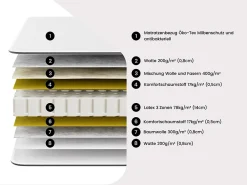 Vente-unique Lit électrique de relaxation lattes et plots + matelas 100% latex 3 zones - 2 x 80 x 200 cm - Blanc - MENELAS de YSMÉE* Lit Double