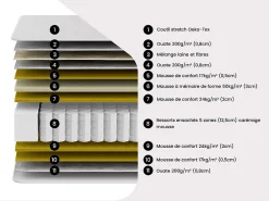 Lit électrique de relaxation tout plots + matelas ressorts ensachés et mémoire forme - 2 x 70 x 190 cm - Noir - PHANES de YSMÉE><noscript><img width=
