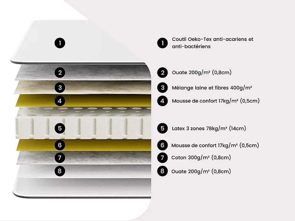 Vente-unique Lit électrique de relaxation déco tout plots + matelas 100% latex 3 zones - 2 x 70 x 190 cm - Tissu - Gris - JOFAR de YSMÉE* Lit Double