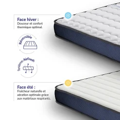 Lot 2 Matelas 70x190 à mémoire de forme - Épaisseur 15 cm - Blue Latex - 7 zones de confort - Hypoallergénique - Perfect Dream><noscript><img width=