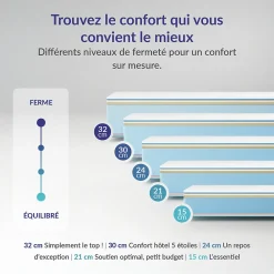 Lot 2 Matelas 70x190 à mémoire de forme - Épaisseur 15 cm - Blue Latex - 7 zones de confort - Hypoallergénique - Perfect Dream><noscript><img width=