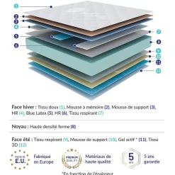 Naturalex Lot 2 Matelas 90x190 à mémoire de forme - Épaisseur 15 cm - Blue Latex - 7 zones de confort - Hypoallergénique - Perfect Dream* Matelas