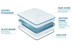 Bodycare Matelas Mousse - Confort : Très ferme* Matelas