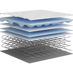 Matelas à ressorts bonnell moyen 90x190 cm><noscript><img width=