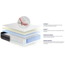 Matelas Ressorts ensachés et mémoire de forme - Confort : Mi-ferme><noscript><img width=