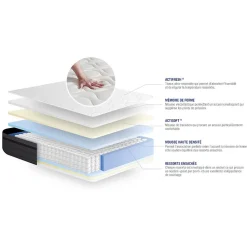 Matelas Ressorts ensachés et mémoire de forme - Confort : Equilibré><noscript><img width=