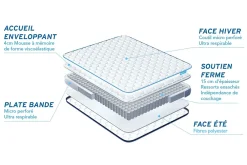 Bodycare Matelas Ressorts ensachés et mémoire de forme - Confort : Ferme* Matelas