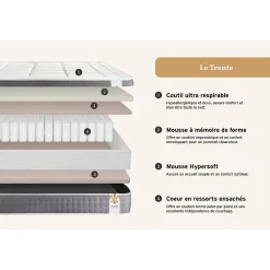 Matelas Ressorts ensachés et mémoire de forme - Confort : Equilibré><noscript><img width=
