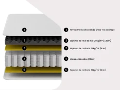 Vente-unique Matelas 180 x 200 cm anti-feu ressorts ensachés et surmatelas intégré ép.28cm - DELICE de YSMÉE HÔTEL* Matelas