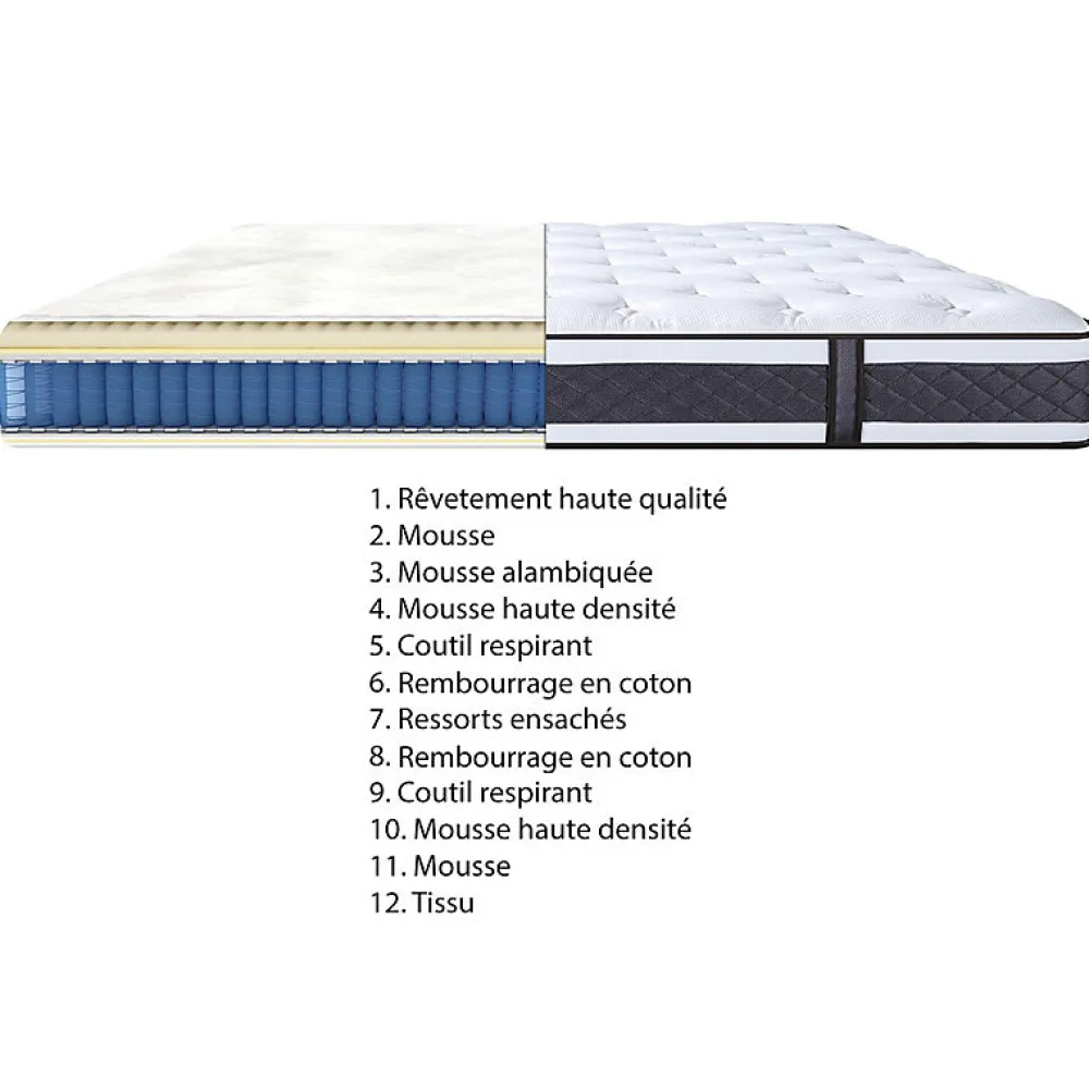 Matelas 140 x 190 cm avec ressorts ensachés - DOUX RÊVES>Meubletmoi Sale