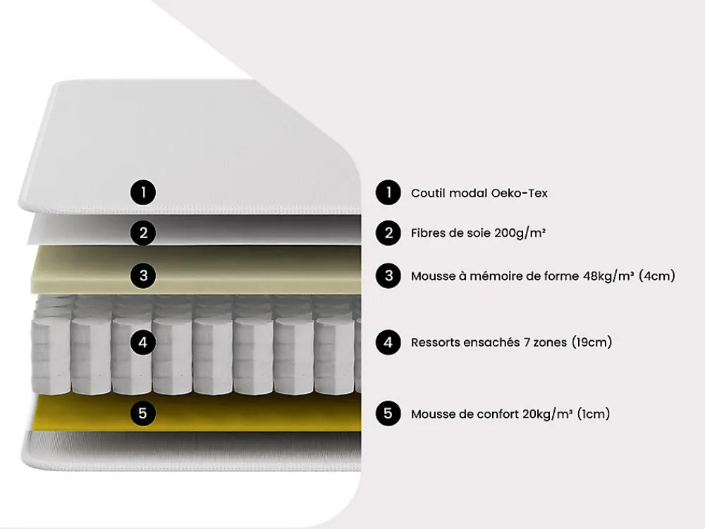 Matelas 90 x 200 cm hybride ressorts ensachés 7 zones et mémoire de forme ép.25cm - AMARANTE de NATUREA>Vente-unique New