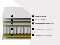 Matelas 90 x 200 cm hybride ressorts ensachés 7 zones et mémoire de forme ép.25cm - AMARANTE de NATUREA><noscript><img width=