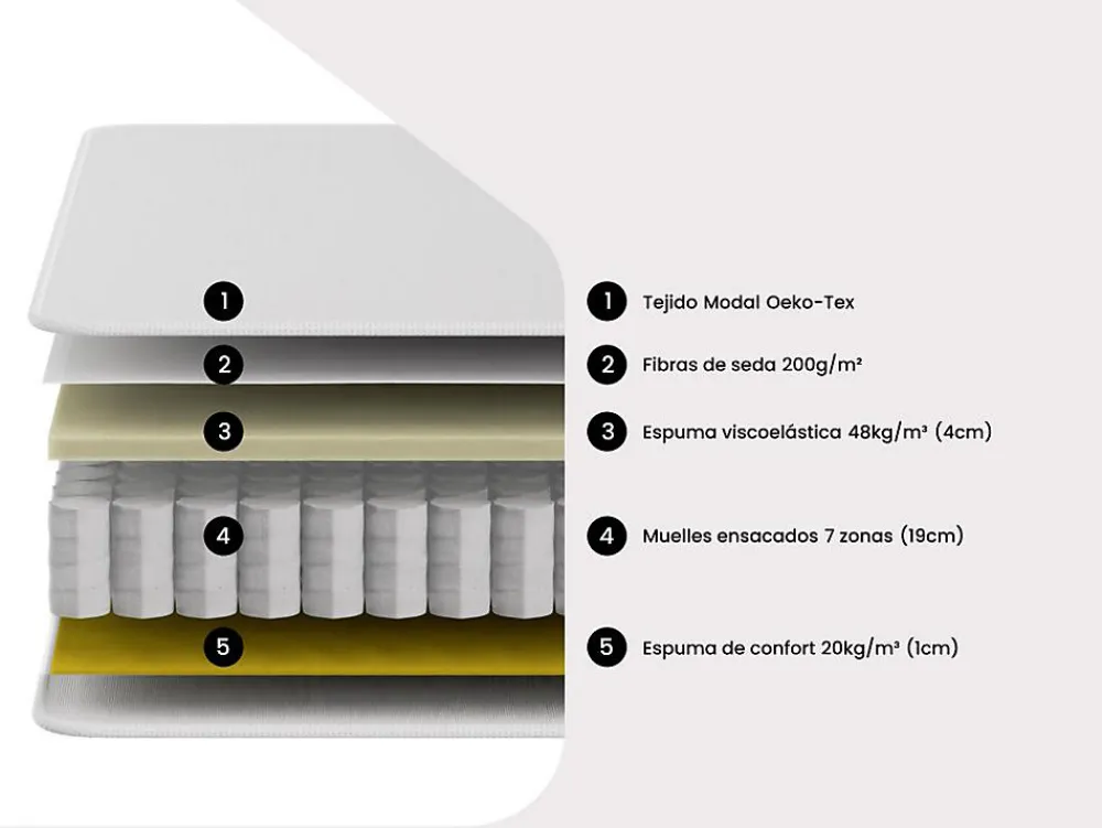 Matelas 90 x 200 cm hybride ressorts ensachés 7 zones et mémoire de forme ép.25cm - AMARANTE de NATUREA>Vente-unique New